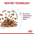 Royal Canin Feline Health Nutrition Sensory Feel Gravy Wet Food - 12x85g