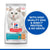 Hill’s Science Plan Hypoallergenic Adult Cat Food No Grain Egg & Insect Protein - 1.5kg