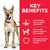 Hill’s Science Plan Performance Adult Dog Food With Chicken- (14kg) - ThePetsClub
