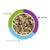 Padovan Naturalmix Canarini - ThePetsClub