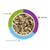 Padovan Naturalmix Canarini - The Pets Club