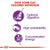 ROYAL CANIN FELINE HEALTH NUTRITION SENSIBLE DRY FOOD - ThePetsClub