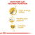 Royal Canin Feline Breed Nutrition Sphynx Dry Cat Food - 2 Kg - The Pets Club